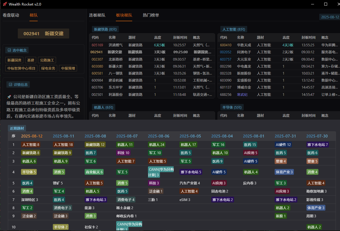 Wealth Rocket 功能演示 4 - 梯队与资金人气